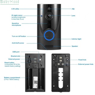 【Big Discounts】WiFi Smart Wireless Doorbell Camera For Home Security WiFi Video Doorbell#BBHOOD