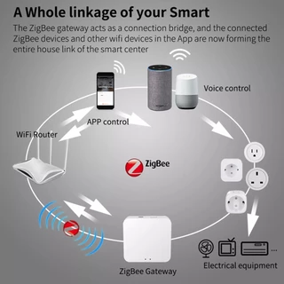 Tuya สมาร์ทปลั๊ก Zigbee เปิดปิด ตั้งเวลาผ่านแอป ทวนสัญญาณได้ รองรับ Google Home/Alexa-Smart Plug