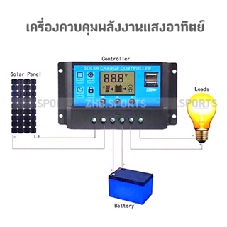 10A 20A 30A 40A 50A 60A เครื่องควบคุมพลังงานแสงอาทิตย์ PWM 12V / 24V Regulator เครื่องชาร์จแบตเตอรี่จอแสดงผล LCD