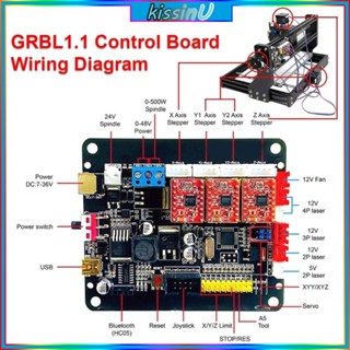 Kiss GRBL บอร์ดควบคุมสเต็ปมอเตอร์ 3 แกน รองรับบอร์ดไดรเวอร์ออฟไลน์