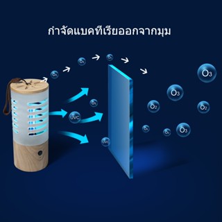 ไฟส่องสว่างแสงสวย หลอดยูวี โคมไฟไม้ หลอด ยูวี ฆ่าเชื้อโรค ชาร์จ usb ฆ่าเชื้อโรค ฆ่าเชื้อ uv