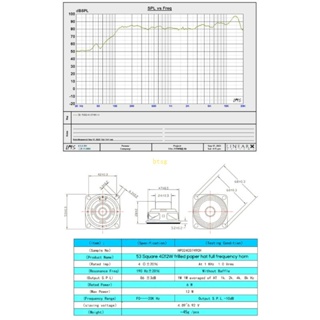 Bt ลําโพงซับวูฟเฟอร์ ความถี่ปานกลาง 5W 12W 4 โอห์ม 53 มม. สําหรับโฮมเธียเตอร์ 1 ชิ้น