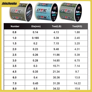 Fs สายไนล่อนตกปลาทะเลสาบ 300 เมตร 1 ม้วน