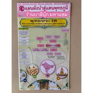 นักธรรมตรี - แผนภูมิพุทธประวัติ ชั้นตรี (87x59 ซ.ม.) แผนผังพุทธประวัติ แผนผังนำสู่แดนพุทธภูมิ นักธรรมชั้นตรี - ร้านบา...