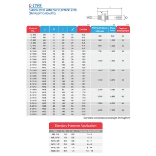 พุกเหล็ก SANKO C-TYPE ราคาต่อชิ้น M6 | M8 | M10 | M12 พุกตะปู พุ๊กตะปู พลุ๊กตะปู พุกตอก พุกเข็ม ซันโก ปุก OIL8448