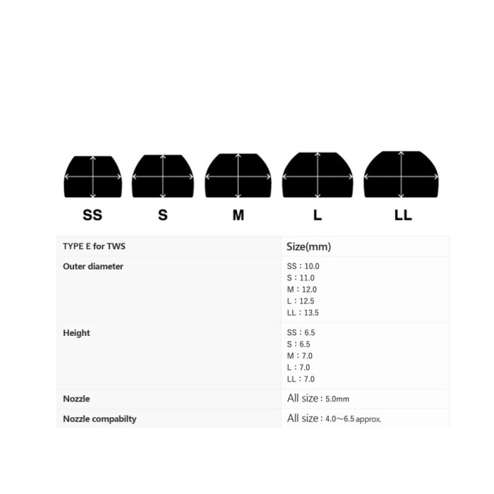 Final AUDIO Type E สําหรับหูฟัง TWS จุกหูฟังซิลิโคนอ่อนนุ่มเป็นพิเศษ
