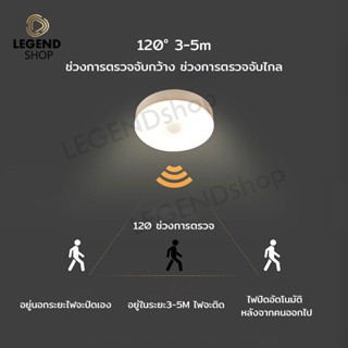 อุปกรณ์ไฟฟ้า ไฟหัวเตียง ไฟอัตโนมัติ ไฟเซนเซอร์อัตโนมัติ ไฟเซ็นเซอร์ led โคมไฟหัวเตียง ไฟLED ไฟติดห้องนอน ชาร์จผ่านUSB