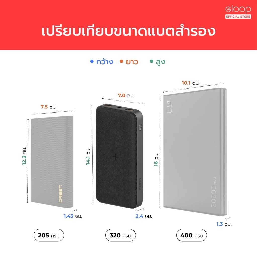 Orsen EW40 by Eloop แบตสำรองไร้สาย 20000mAh 15W thumbnail 9