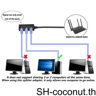 【Coco】อะแดปเตอร์อีเธอร์เน็ต Lan 1 2 3 RJ45 ความเร็วสูง แบบพกพา อุปกรณ์เสริมคอมพิวเตอร์