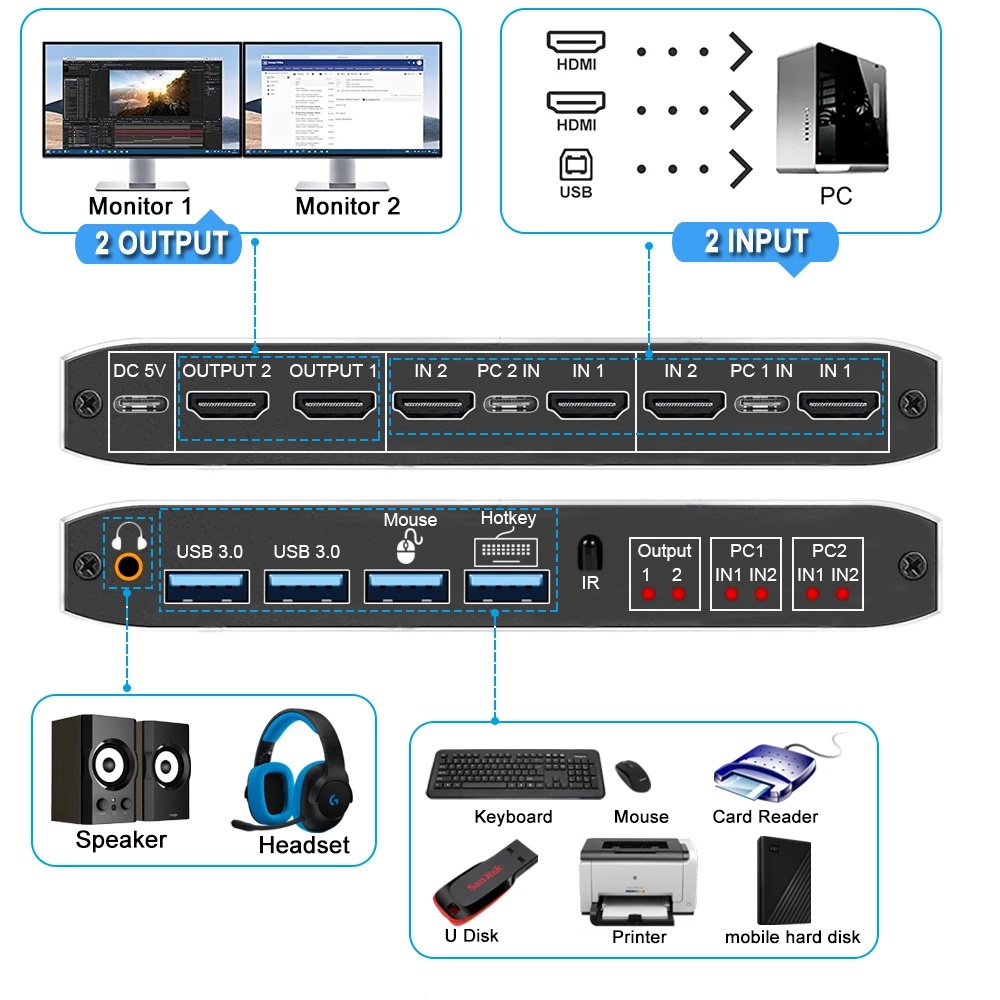 สวิตช์ HDMI KVM 2 IN 2 Out Dual Monitor รองรับจอแสดงผลขยาย 4K 60Hz HDMI 2.0 Switcher 2x2 KVM Switch HDMI สําหรับ 2 PC Share Monitor คีย์บอร์ด เมาส์วิดีโอ