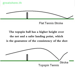 Greatshore นกหวีดเทนนิส เครื่องมือฝึกตีเทนนิส TH