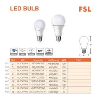 อุปกรณ์ไฟฟ้า FSL หลอดไฟ LED Bulb 9W A60 ขั้ว E27 แสงขาว