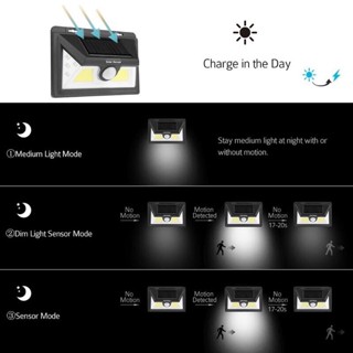 หลอดส่องสว่าง ไฟติดผนัง เซ็นเซอร์ ไฟโซล่าเซลล์ ไฟ LED 32มีไฟหรี่. COB LED 52มีไฟหรี่. ไฟฉุกเฉิน หลอดLED ใช้พลังงานแสง