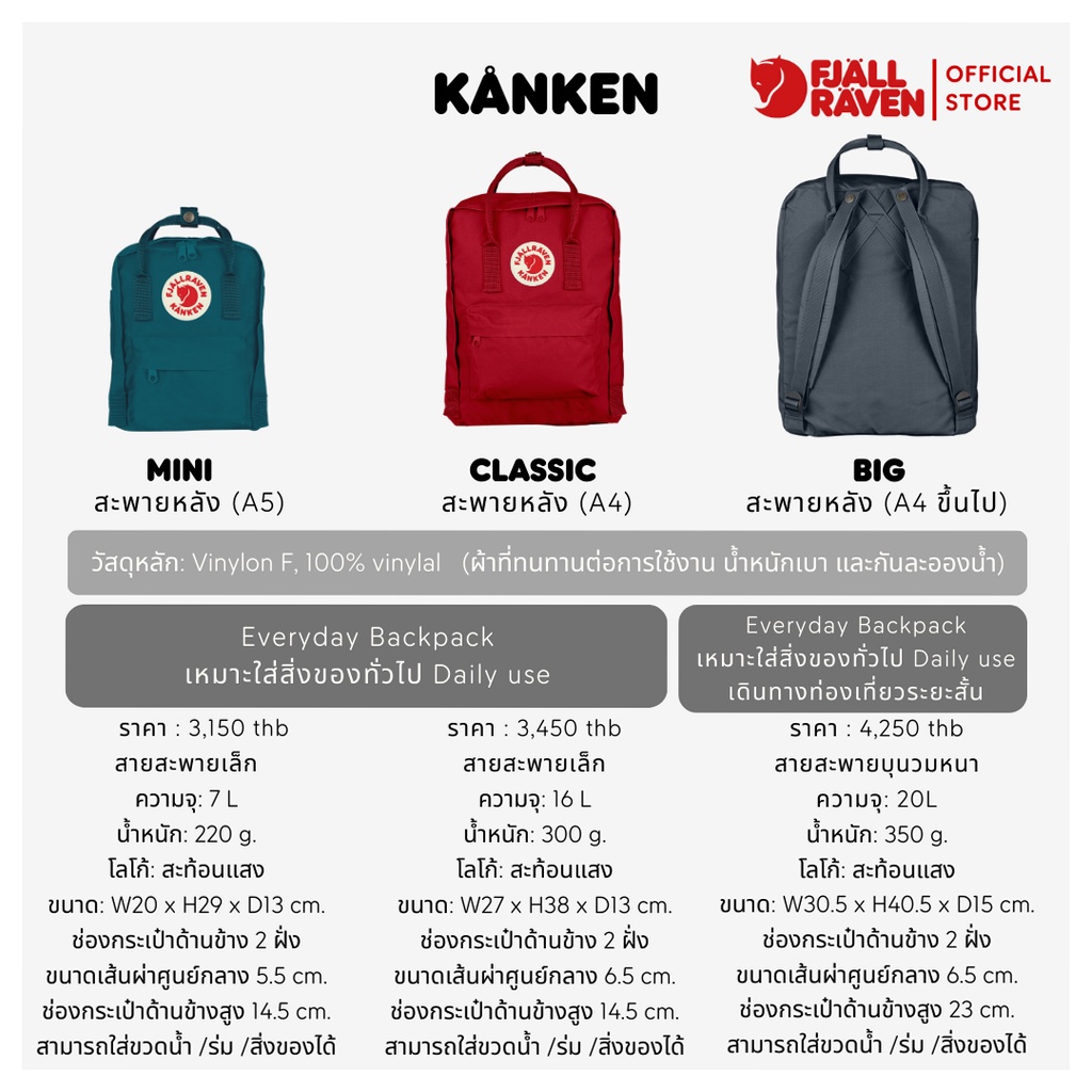 Fjallraven حقيبة ظهر Kanken Mini — درجات الأصفر والبني — صورة 7