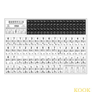 Kook สติกเกอร์เปียโน สีใส สําหรับคีย์บอร์ด โน้ต 54 61 88