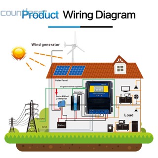 Ats-11kw สวิตช์ LCD คู่ สวิตช์ถ่ายโอนอัตโนมัติ สําหรับระบบลมพลังงานแสงอาทิตย์ [countless.th]