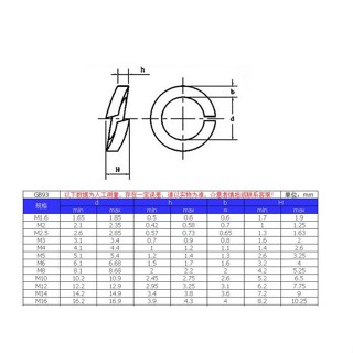 50 Pcs Stainless Steel Lock Washer/Spring Metric Washer Assortment Set M2 3 4 5 6 8 10 Clearance sale