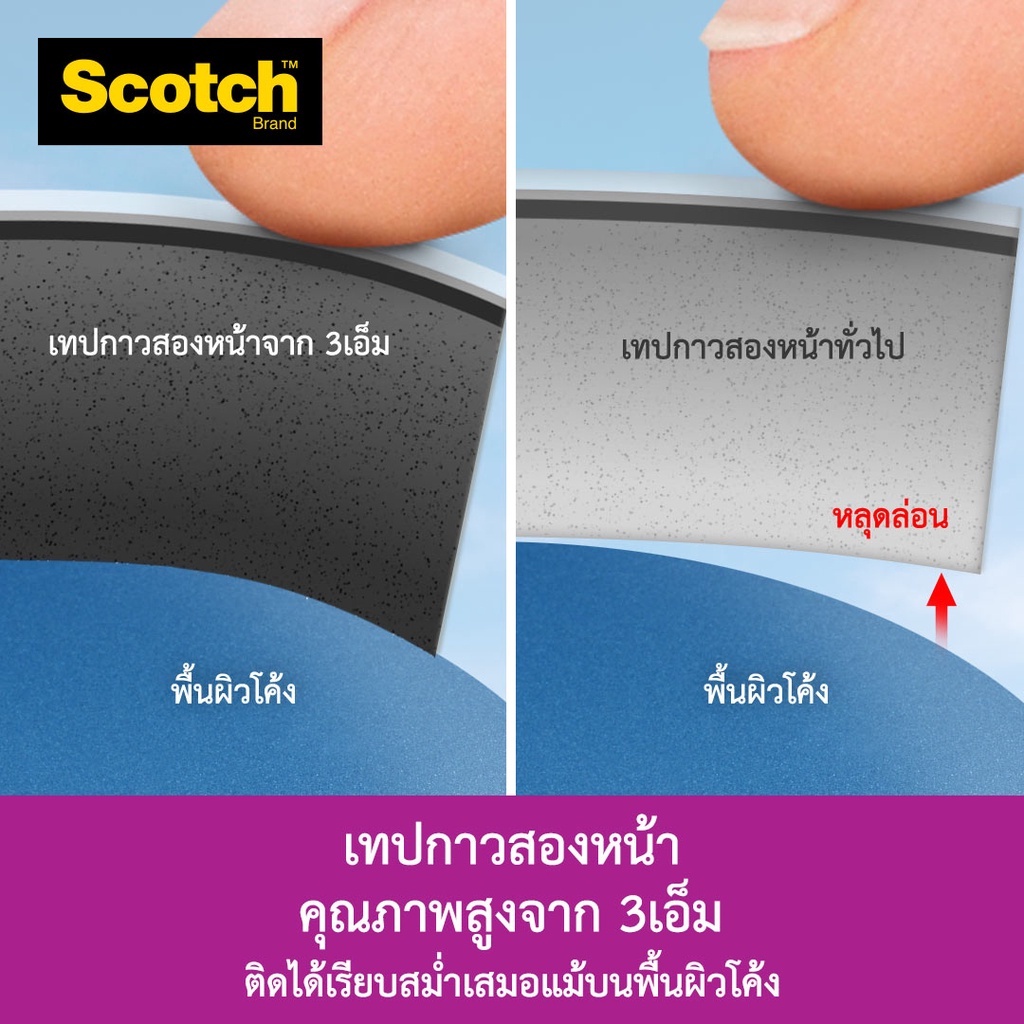 (USP)💯แท้/กล่อง12ม้วน💯 3M SCOTCH AUTO EXTERIOR เทปติดรถยนต์ กาวสองหน้า แรงยึดติดสูง เทปสองหน้าติดชิ้นส่วนรถยนต์ เทป2หน้า - รูปที่ 5