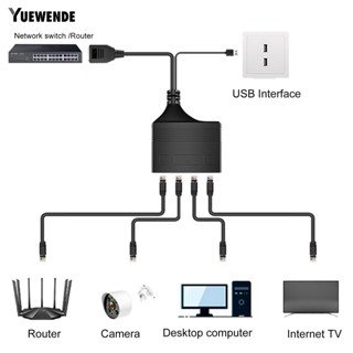 Ym.b อุปกรณ์แยกสัญญาณอินเตอร์เน็ต 1 เป็น 4 100 เมตร ทนต่อแรงกระแทก