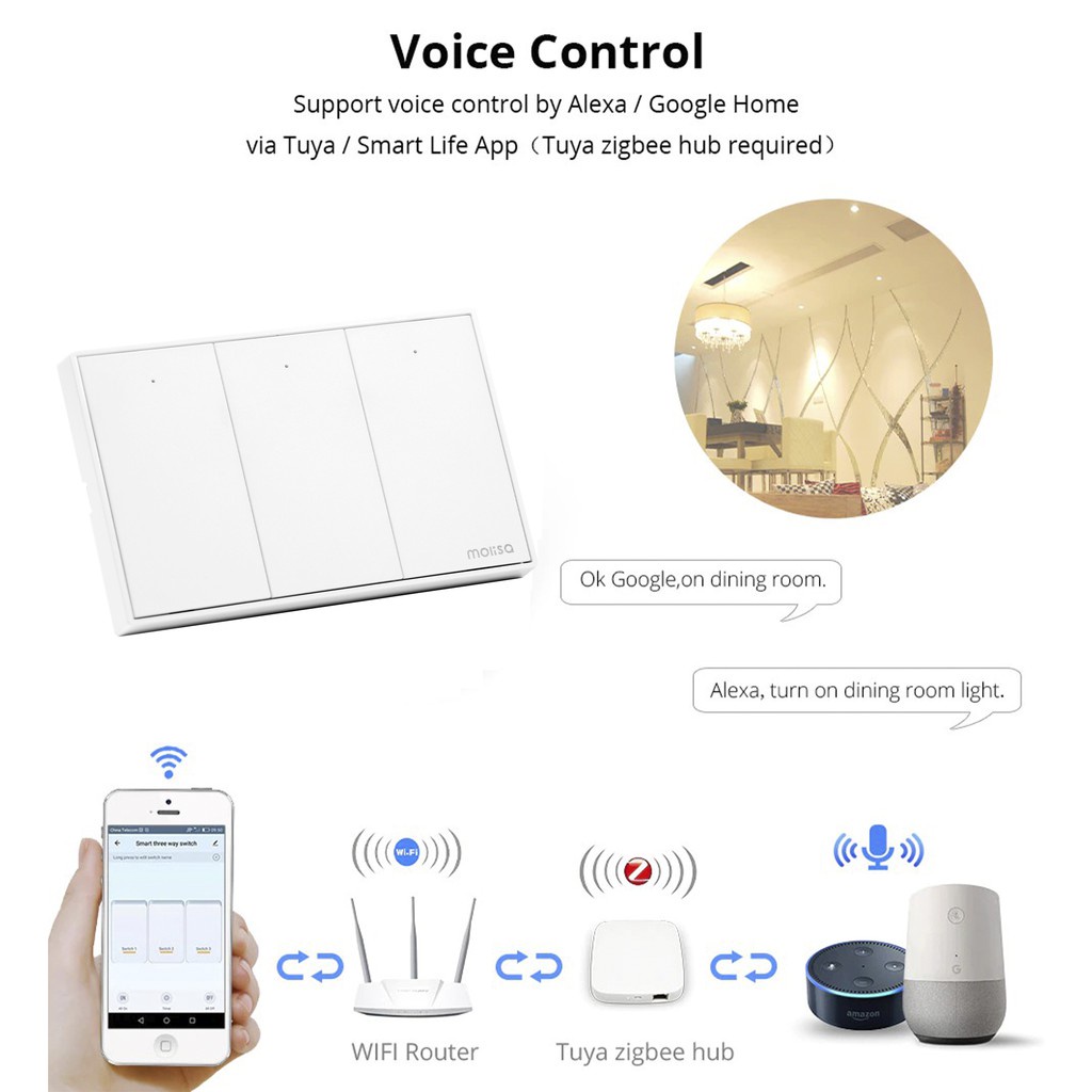 หลอดไฟส่องทาง tuya zigbee Smart switch สวิตช์ไฟอัจฉริยะ ควบคุมผ่านแอพ Tuya (ไม่ต่อ Neutral และ Capac