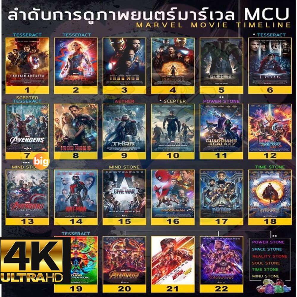 แผ่น 4K หนังใหม่ 4K หนัง มาเวล MARVEL รวมฮีโร่ 4K หนังราคาถูก แอคชั่น เสียงไทย/อังกฤษ/มีซับ ไทย มีเก็บปลายทาง (เสียงแต่ล