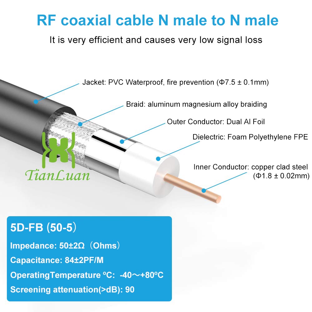 สายเคเบิ้ลสัญญาณโทรศัพท์มือถือ 50-5 N - Male Gsm 3 G Dcs 4 G 2 G 5D-FB