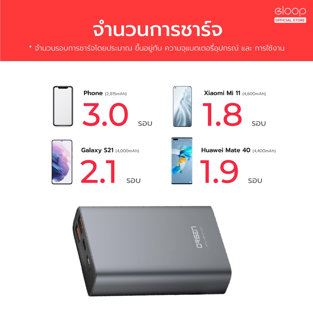 [335บ.ช้อปคุ้ม] Orsen by Eloop E36 แบตสำรอง 12000mAh QC PD 20W PowerBank ชาร์จเร็ว Fast Charge พาวเวอร์แบงค์ - รูปที่ 2