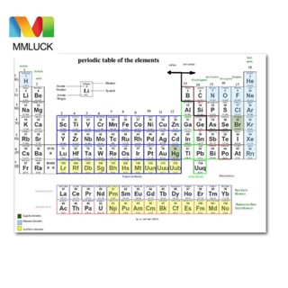 Jenniferdz โปสเตอร์วอลเปเปอร์ ลายธาตุตารางธาตุ 300x200 มม. เพื่อการเรียนรู้ สําหรับติดผนัง