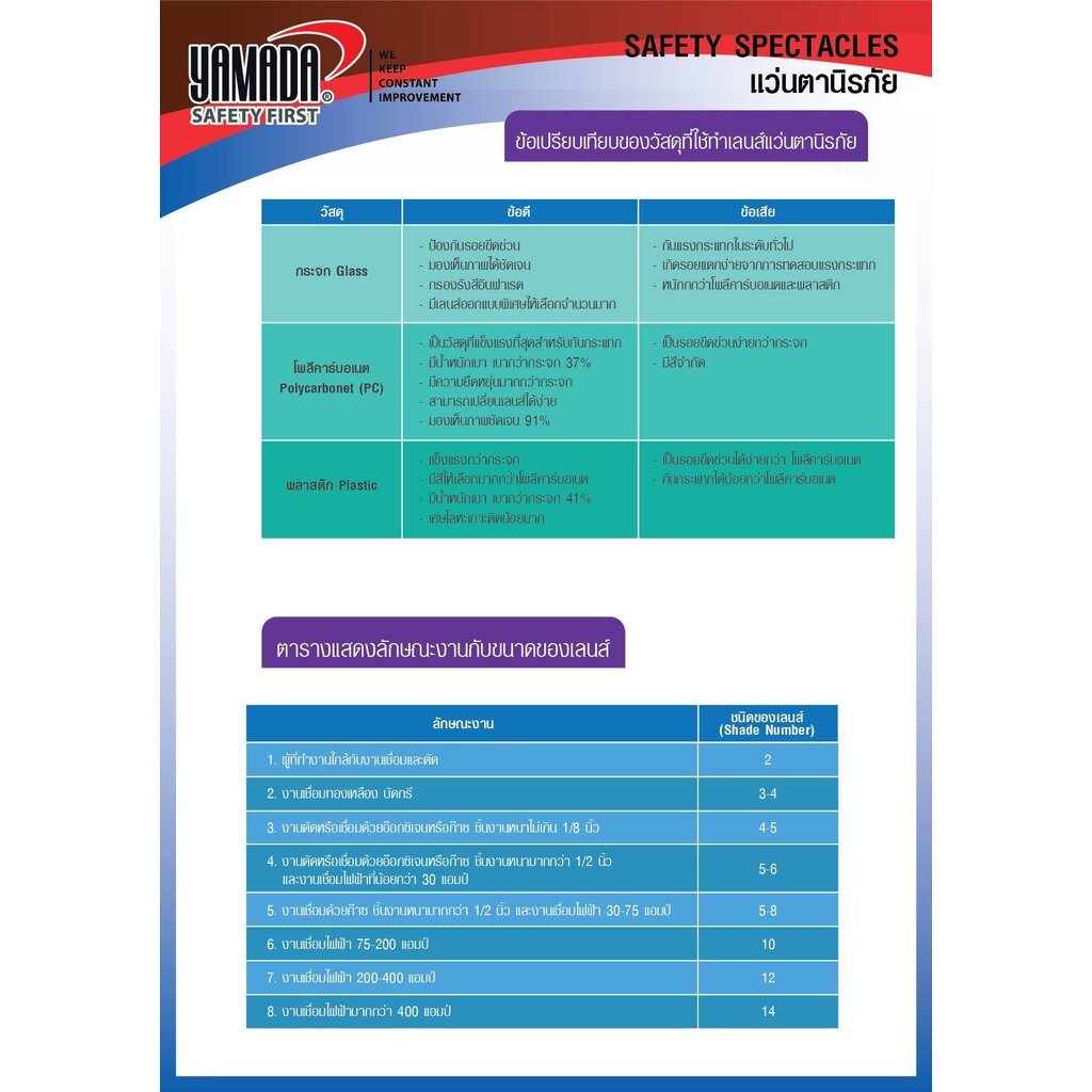 YAMADA แว่นตานิรภัย เลนส์ใส กันสะเก็ด YS-101 YS-110