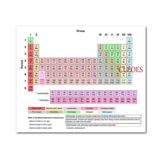 Cleoes โปสเตอร์กระดาษวอลเปเปอร์ ลายธาตุ เพื่อการเรียนรู้ สําหรับหอพัก