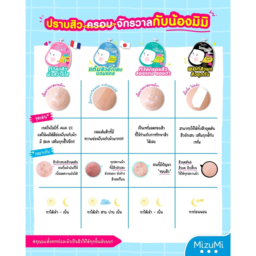 (1ซอง) MizuMi Acne Care Series AHA BHA Peptide B3 Sulfur Hya UV มิซึมิ สกินแคร์ดูแลผิว มี 6 สูตร thumbnail 9