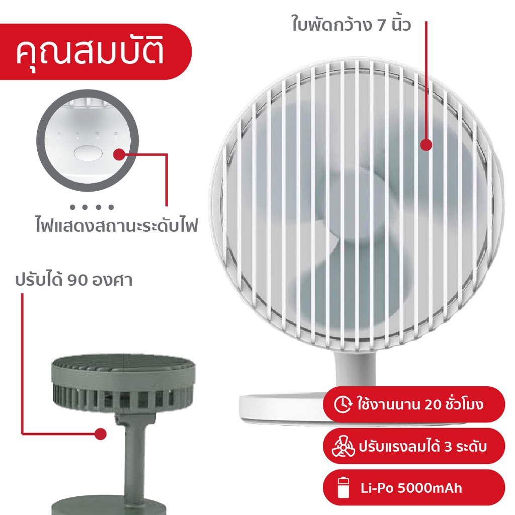Fan [ส่งเร็ว 1 วัน] Orsen Eloop F3 พัดลมพกพา ชาร์จแบตได้ USB Rechargeable Portable FAN แรง 3 ระดับ ข