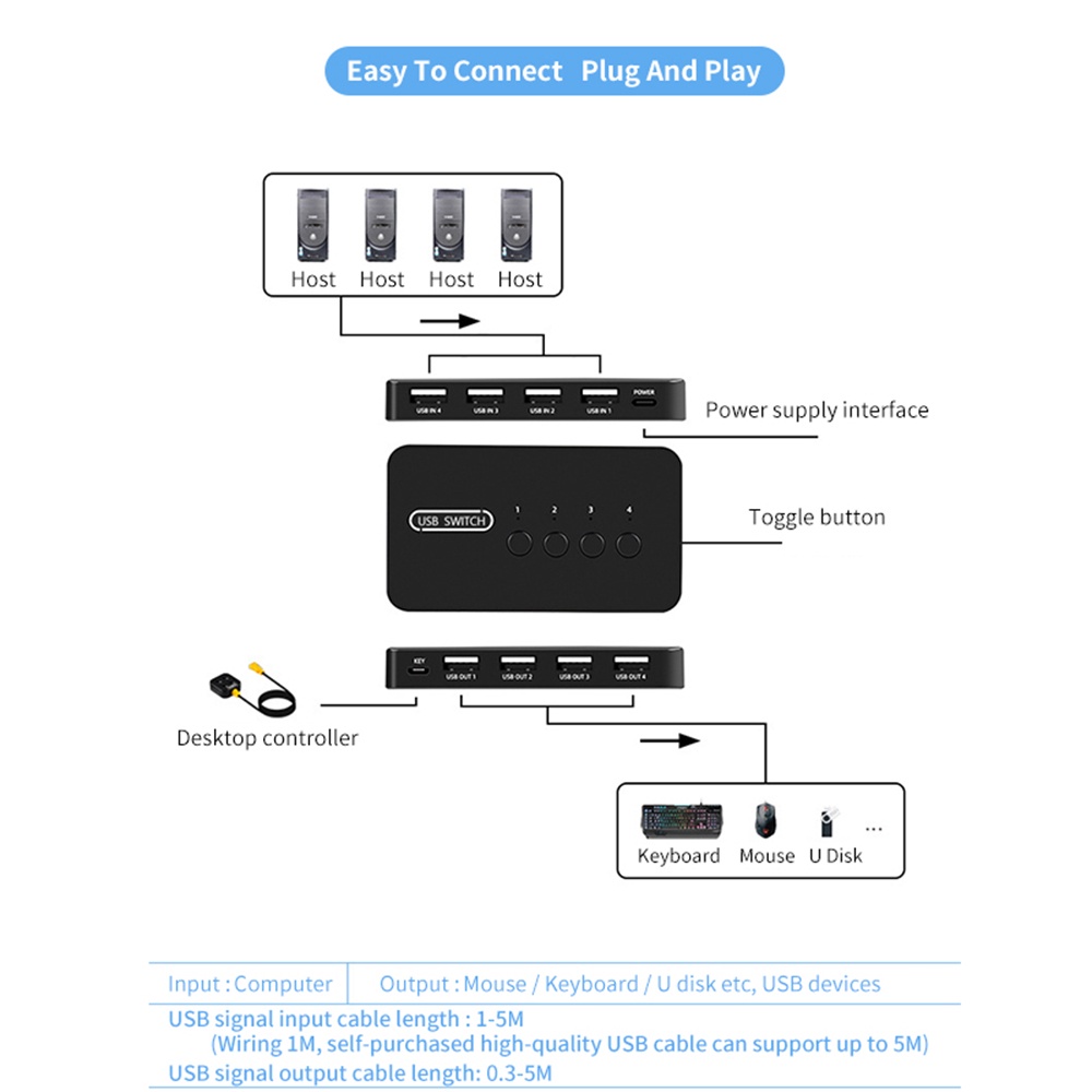 อะแดปเตอร์ฮับควบคุม USB KVM USB2.0 4 อินพุต 4 เอาท์พุต สําหรับแล็ปท็อป คอมพิวเตอร์ เครื่องพิมพ์ คีย์บอร์ด เมาส์ มอนิเตอร์