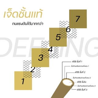 (สายพ่นยา7ชั้น ) สายพ่นยา หนาพิเศษ7ชั้น 20 30 50 100เมตร พร้อมหัวเกลียวมาตราฐาน ทองเหลือง ทนสารเคมี Byดีจริงการเกษตร