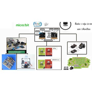 (พรีออเดอร์) ชุดสื่อกิจกรรม Creative Coding micro:bit plus+ สำหรับสถานศึกษาใช้สอนเด็กระดับประถมขึ้นไป IDEAKIT