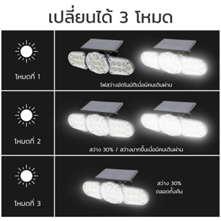 The Lamp ไฟติดผนังโซล่า 900w โคมไฟพลังงานแสงอาทิตย์ ไฟโซล่าเซล ไฟสปอร์ตไลท์ ไฟกลางแจ้ง ปรับมุมได้ ปรับได้ 3 โหมด