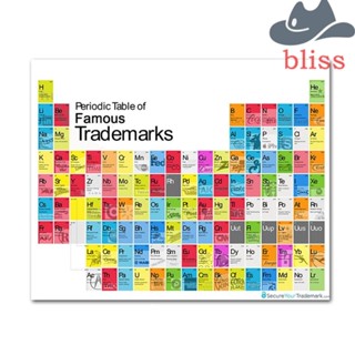 BLISS โปสเตอร์กระดาษวอลเปเปอร์ ลายธาตุ สําหรับตกแต่งผนังหอพัก