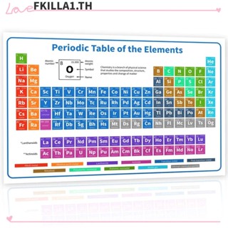 Faccfki โปสเตอร์ติดผนัง 40x60 ซม. (16X24 นิ้ว) เพื่อการศึกษา 1 ชิ้น