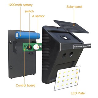 สว่างนาน ไฟสนาม SF-Q30 โซล่าเซลล์แบบมีเซนเซอร์ 20W 20LED ไฟติดผนัง ไฟติดกำแพง