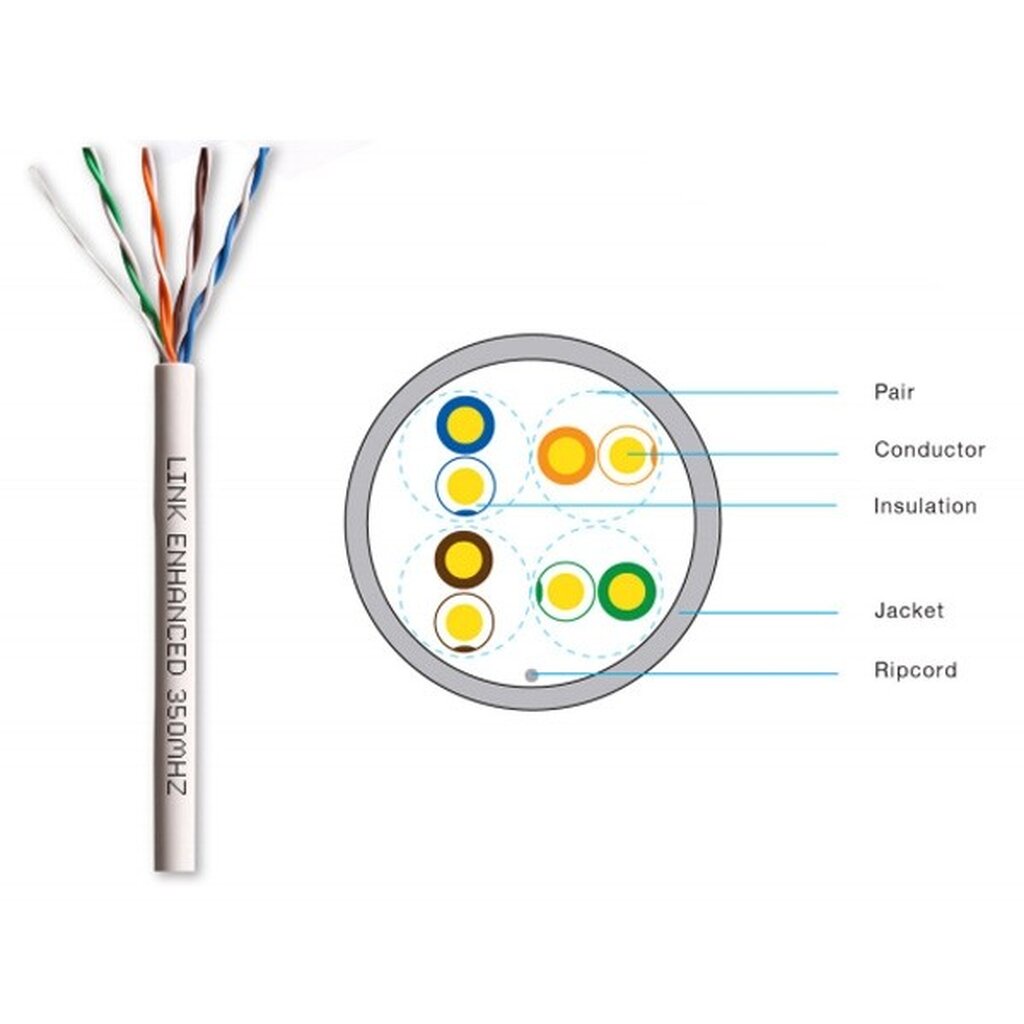 🛵มีส่งด่วน💨  LINK US-9015LSZH CAT 5E UTP ENHANCED CABLE 350 MHZ. LAN CABLE รับประกัน 30ปี