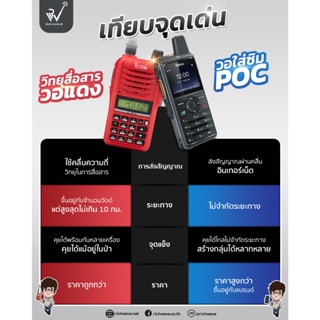 มีดเดินป่า Hytera PNC380 วิทยุสื่อสารแบบ ใส่ SIM IP67 วอซิม POC 380