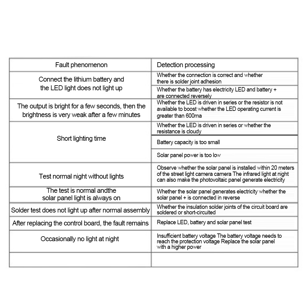 Voktta บอร์ดชาร์จแบตเตอรี่ลิเธียม พลังงานแสงอาทิตย์ ควบคุมไฟอัตโนมัติ - รูปที่ 3