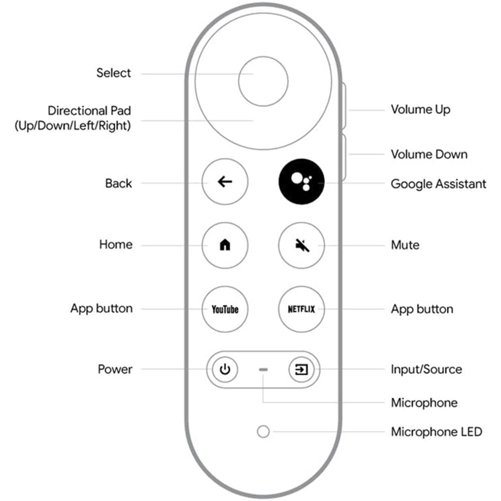 ใหม่เปลี่ยนรีโมทคอนโทรลสําหรับ 2020 Google Chromecast 4k Snow BT Voice Streming Controller สมาร์ททีวี G9N9N GA019/20/23 - รูปที่ 4