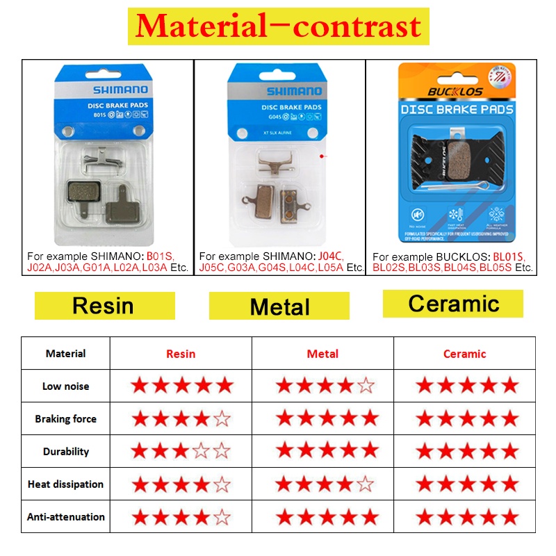 Buckos ผ้าเบรกเซรามิค สําหรับจักรยานเสือภูเขา Shimano M8100 M7100 RS805 M640 M7120 - รูปที่ 2