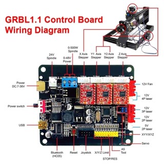 【MT】บอร์ดควบคุมสเต็ปมอเตอร์ 3 แกน พอร์ต USB สําหรับเราเตอร์ไม้แกะสลักเลเซอร์ CNC Ma