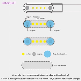 [InterfunT] อะแดปเตอร์แท่นชาร์จ USB 2 pins 4pins สําหรับสมาร์ทวอทช์