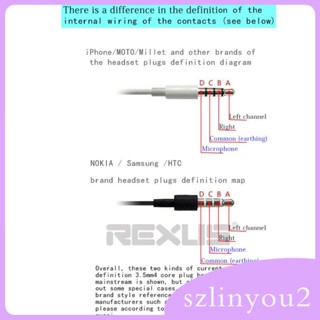 [szlinyou2] ปลั๊กเชื่อมต่อสเตอริโอ สังกะสีอัลลอย OMTP สําหรับหูฟัง