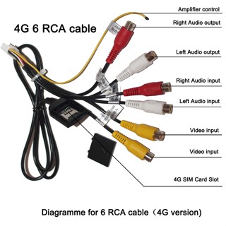 สายเคเบิ้ล RCA AUX-IN OUT 20-Pin พร้อมช่องใส่ซิม สําหรับ Android วิทยุสเตอริโอ