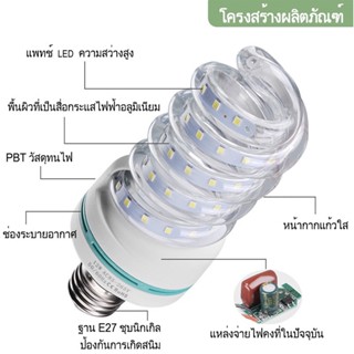 Lighting หลอดไฟเกลียวประหยัดพลังงาน  OTOKO SPIRAL LED 12W 24W 36Wขั้ว  E27  หลอดประหยัดไฟลอดไฟปลูกต้นไม้ หลอดไฟ 220V