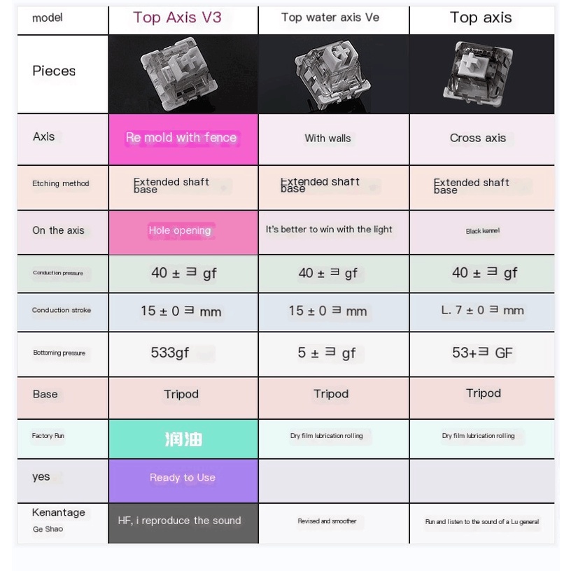 Leobog V3 คีย์บอร์ดไพ่นกกระจอก V3 3 Pins แบบหนา ปรับแต่งเสียง DIY